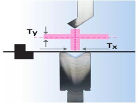 钣金折弯成型技术问题