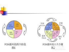工厂遇到质量问题.先从员工的操作动作入手