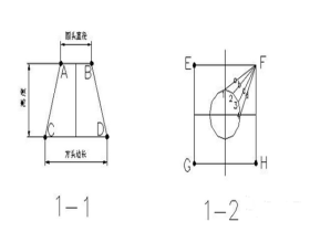 天圆地方放样步骤