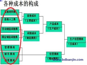 浅谈钣金成本与报价技巧