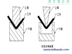 钣金折弯半径跟板厚有什么关系