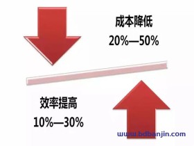 单价偏低只能是向成本要利润