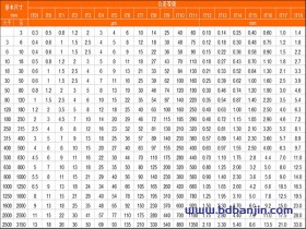 加工工艺能达到什么样的精度“公差等级”