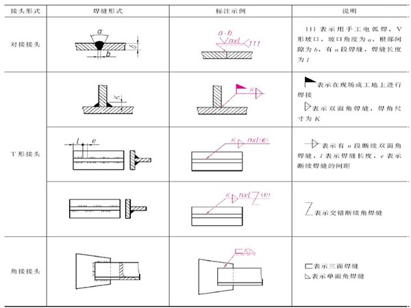 机械制图进阶（7）--焊接图画法