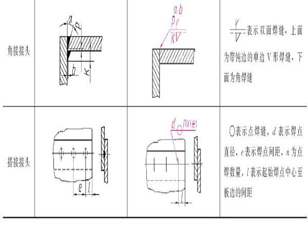 机械制图进阶（7）--焊接图画法