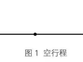 几种提高激光切割效率的方法